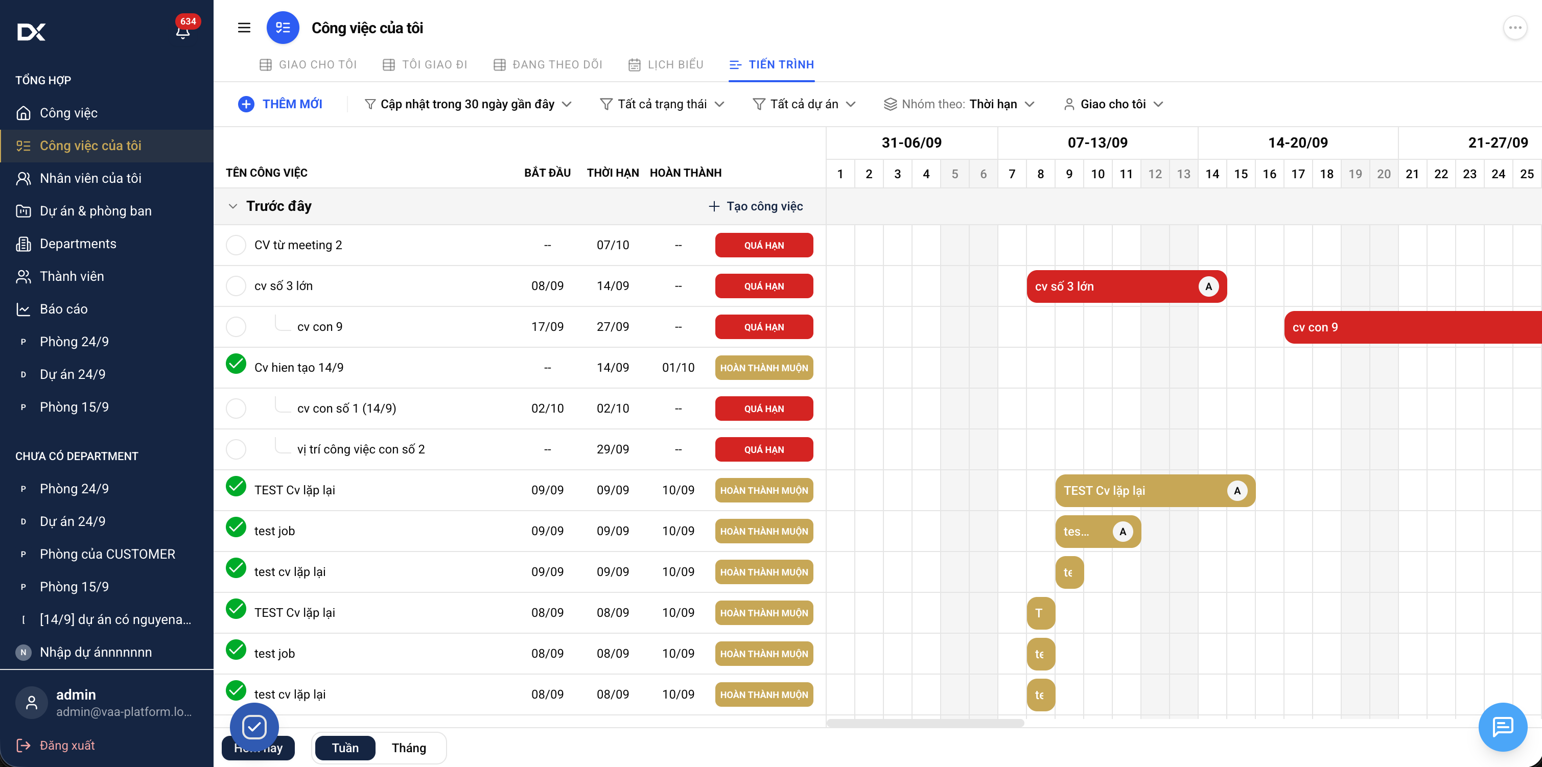 Giao diện Tiến trình Gantt trong 